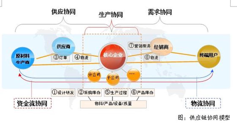 贸易采购：连接全球的纽带